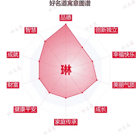 琳寓意